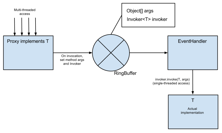 implementation diagram